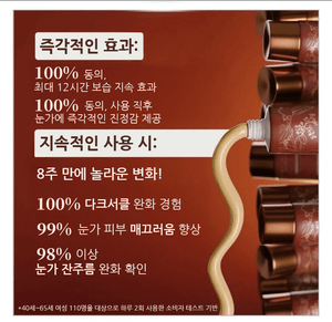 Rufolia PRO 페리오비탈 아이멀젼 – 아이 컨투어 크림 – 눈가를 밝히고 탄력 있게 가꿔주며 촉촉하게 보습하는 아이 케어 – 만지슈타, 알로에 베라, 연꽃, 나이아신아마이드가 함유된 신규 포뮬러 – 임상적으로 테스트된 성분을 담은 최적의 아이 크림