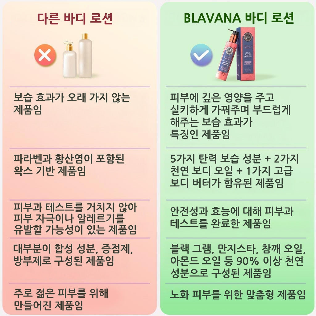 Blavana 바디 로션 – 건조하고 노화로 탄력이 저하된 피부를 촉촉하게 보습하고 부드럽고 탄탄하게 가꿔주는 로션 – 블랙 그램이 함유된 혁신적인 포뮬러 – 성숙한 바디 피부를 위한 최고의 바디 로션 – 임상적으로 입증된 성분 포함