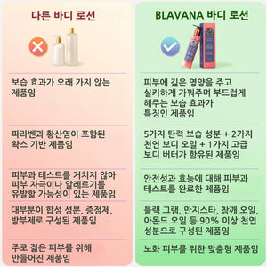 A Modernica Naturalis BLAVANA 바디 로션