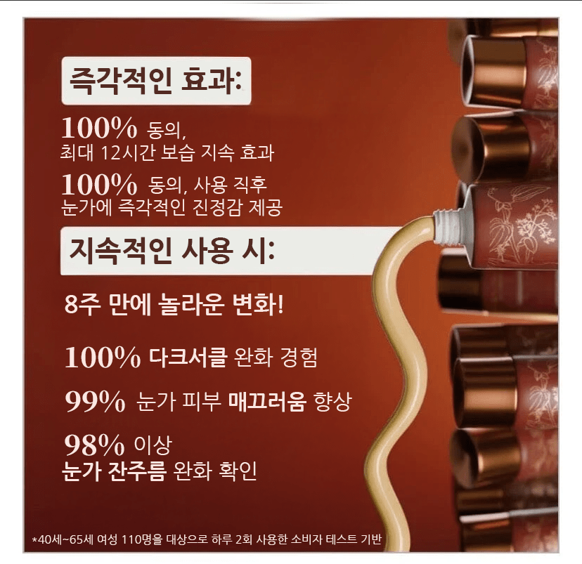 Rufolia PRO 페리오비탈 아이멀젼 – 아이 컨투어 크림 – 눈가를 밝히고 탄력 있게 가꿔주며 촉촉하게 보습하는 아이 케어 – 만지슈타, 알로에 베라, 연꽃, 나이아신아마이드가 함유된 신규 포뮬러 – 임상적으로 테스트된 성분을 담은 최적의 아이 크림